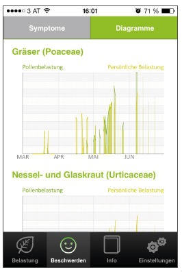 Pollen-App der Stiftung Deutscher Polleninformationsdienst: Bestimmung des Standorts aus einer Liste von Städten