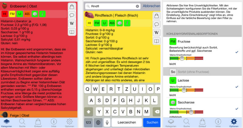 Histamin, Fructose und Co